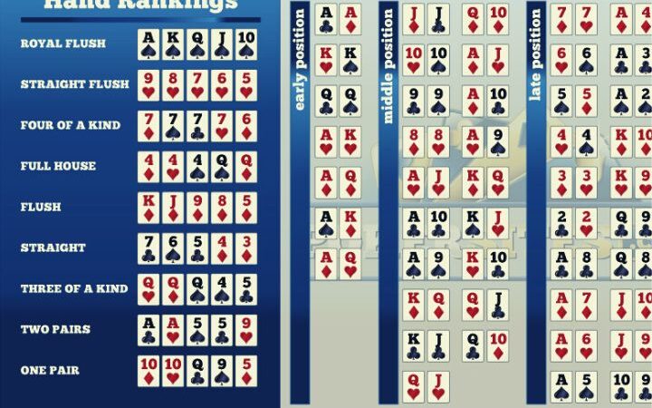 Free Texas Hold’em Poker Odds Calculator